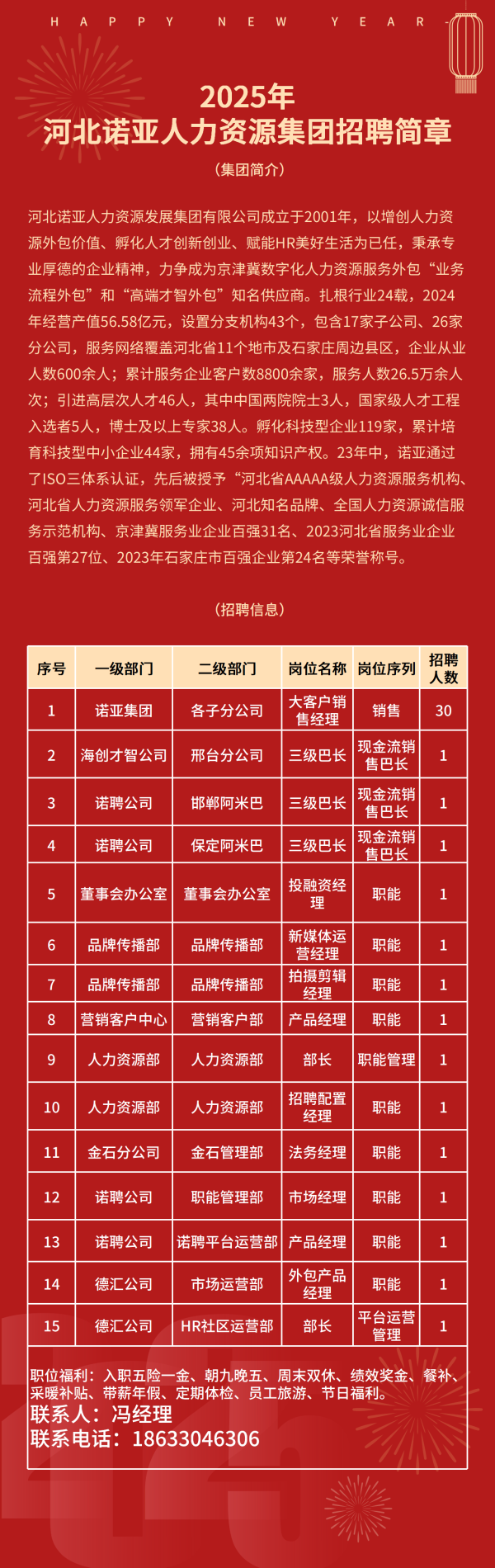 歡迎投遞丨諾亞集團(tuán)最新招聘簡(jiǎn)章【職能+經(jīng)營(yíng)管理+銷(xiāo)售】